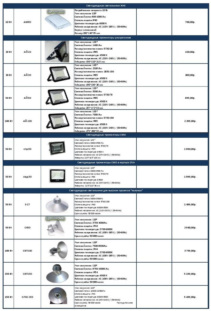 Прайс лист на светодиодные светильники 2