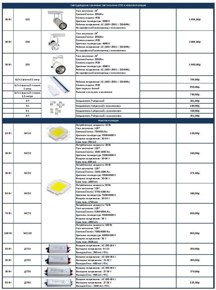 Прайс лист на светодиодные светильники 3